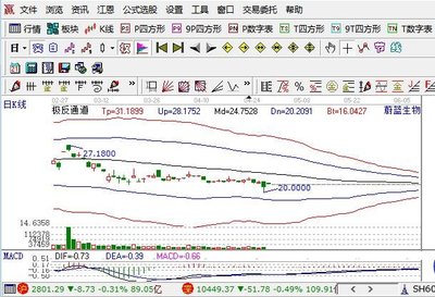蔚蓝生物2019年净利润下滑6.75%至7775.29万元，拟10派2元，工业酶制剂研发持续加码