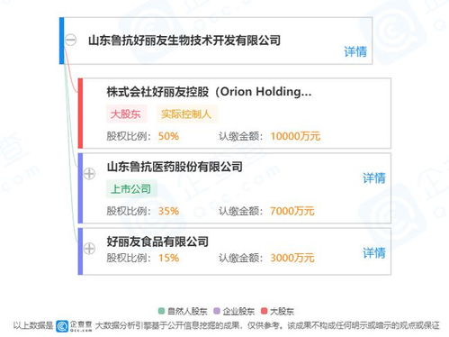 韩国癌症诊断技术企业与山东鲁抗好丽友签约，共推工业酶制剂研发