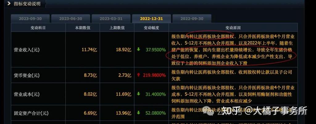 大橘子投资价值发现系列 255:溢多利,国内最大的饲用酶制剂生产商